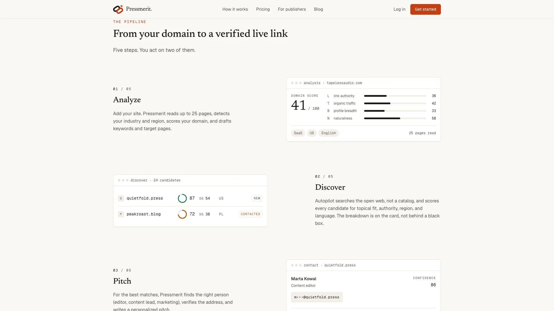SaaS website design example showing the five-step product pipeline with interface fragments