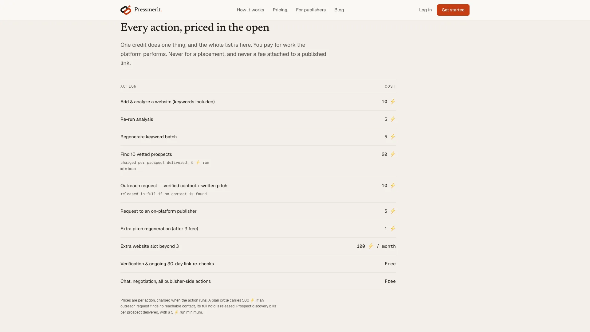 SaaS pricing page design with the full per-action credit table published in the open