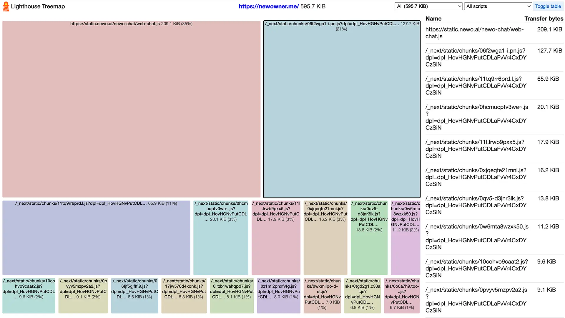 NewOwner website Core Web Vitals passing all thresholds