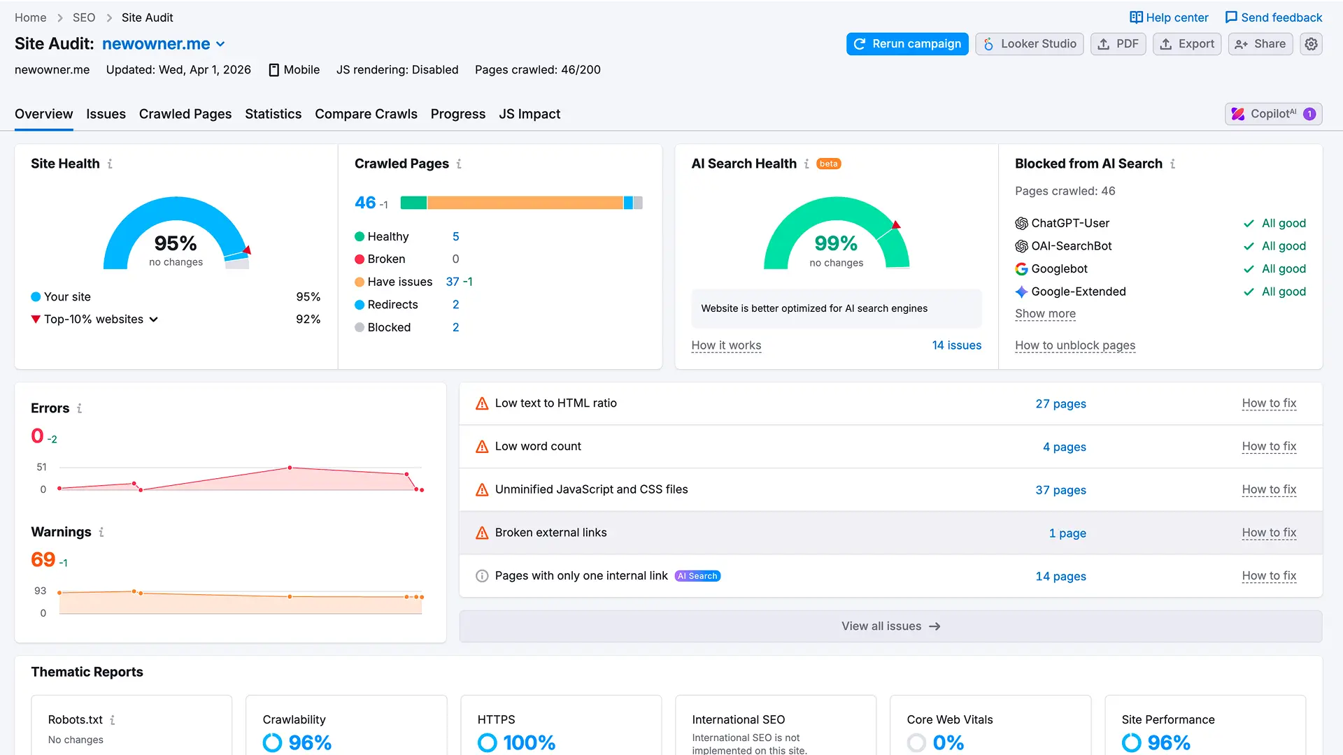 NewOwner marketplace analytics showing listing views and subscription conversions