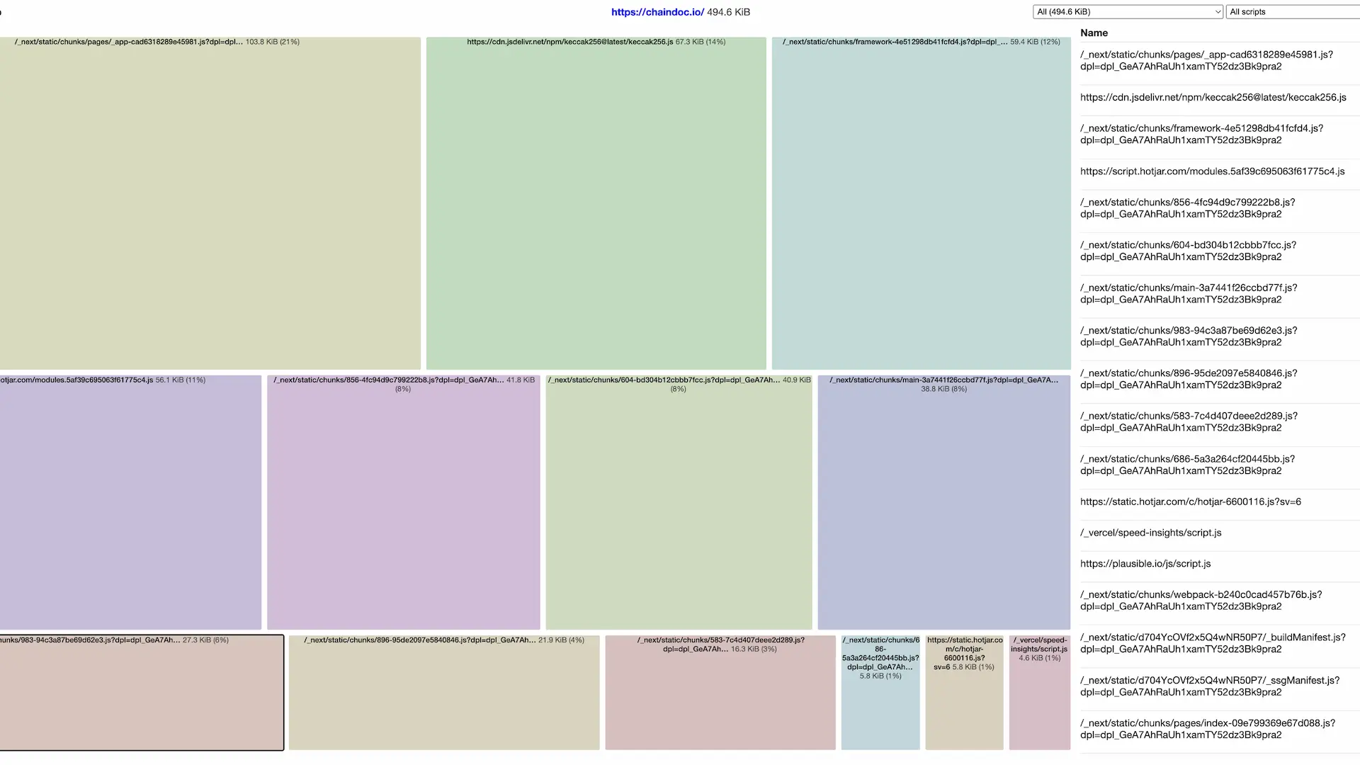 Chaindoc lighthouse details