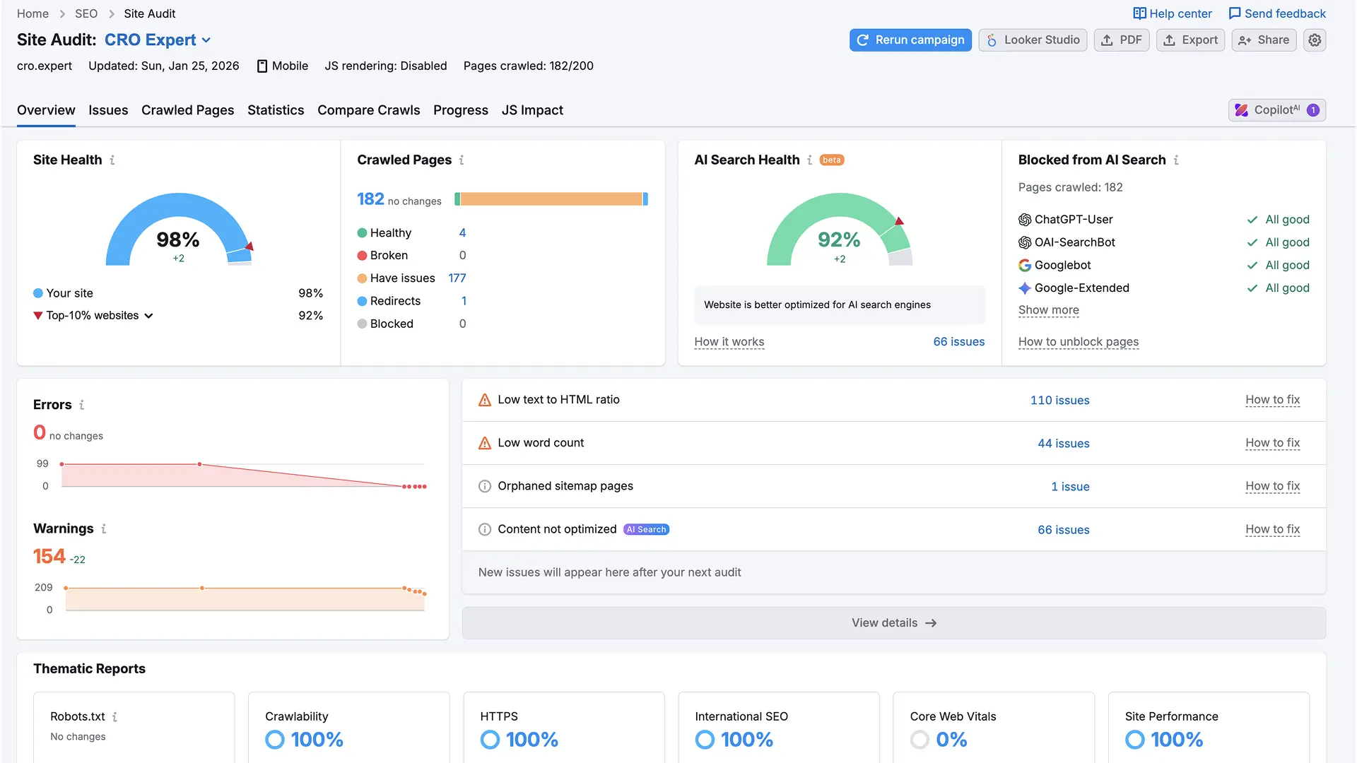 Core Web Vitals summary