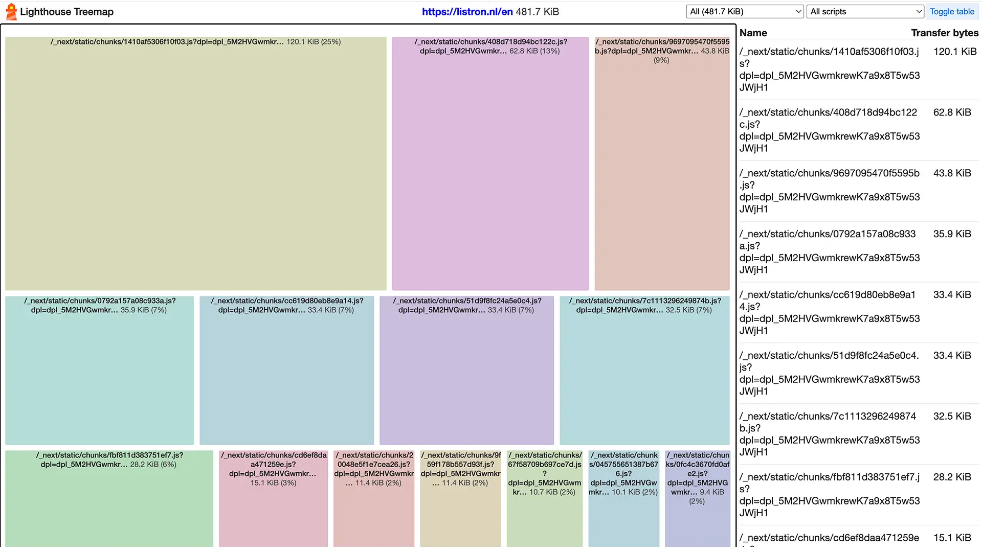 Listron website Core Web Vitals passing all thresholds