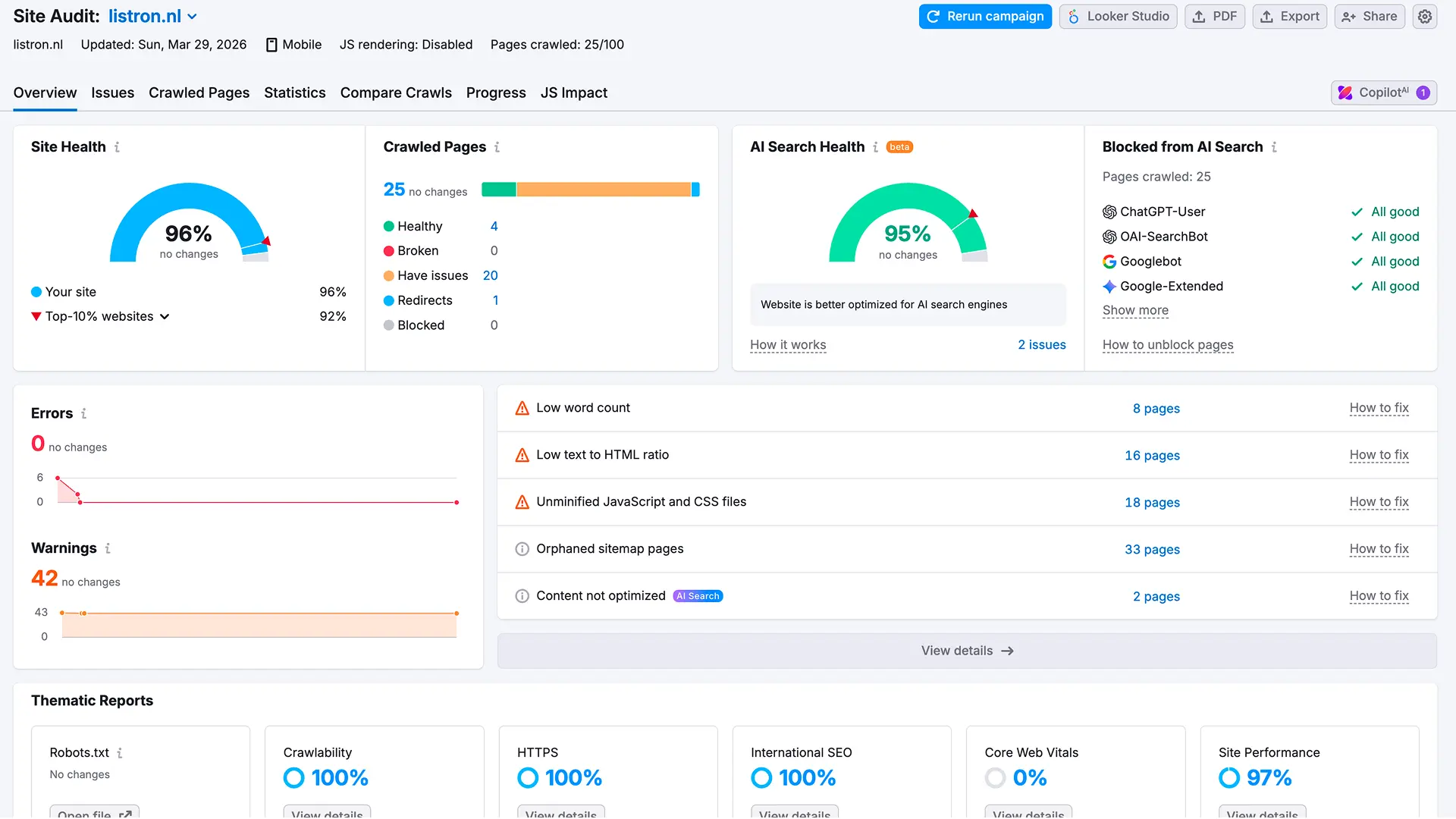 Listron website analytics showing traffic growth after launch