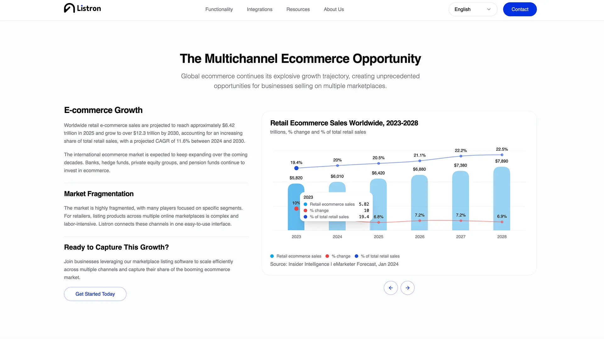 Listron functionality page showing centralized product management features