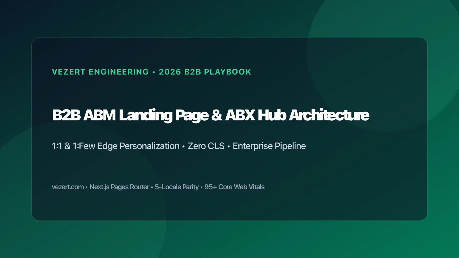B2B Account-Based Marketing ABM-landingspagina-architectuur 2026