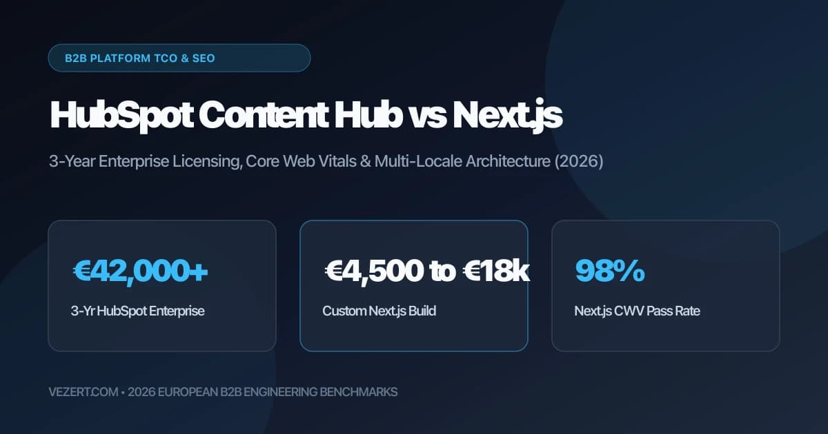 HubSpot Content Hub vs. Next.js voor B2B-websites 3-jarige TCO vergelijking 2026
