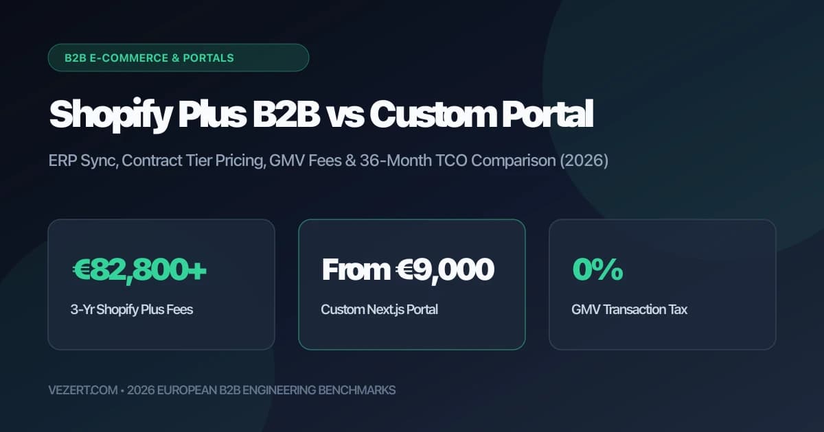 Shopify Plus B2B vs Custom Next.js B2B Ordering Portal Cost & ERP Integration 2026